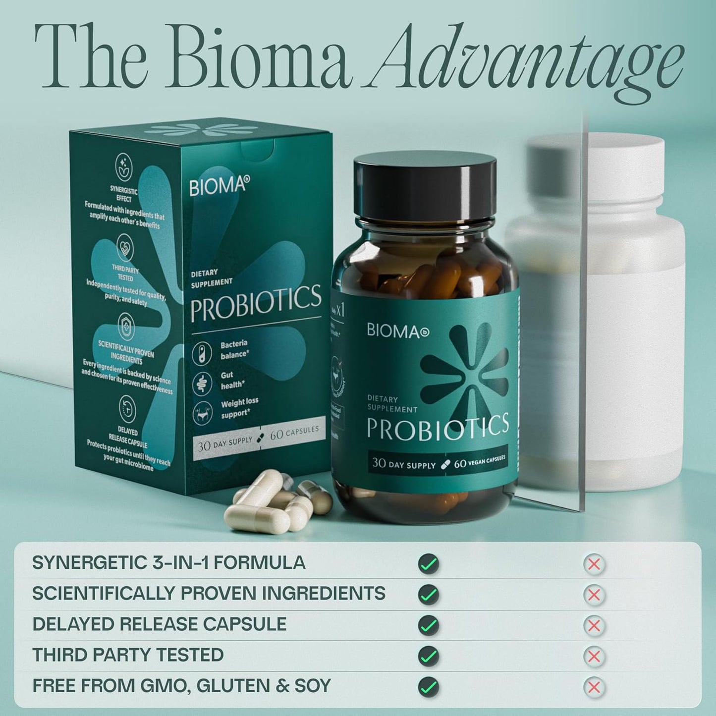 Digestive Health Probiotic